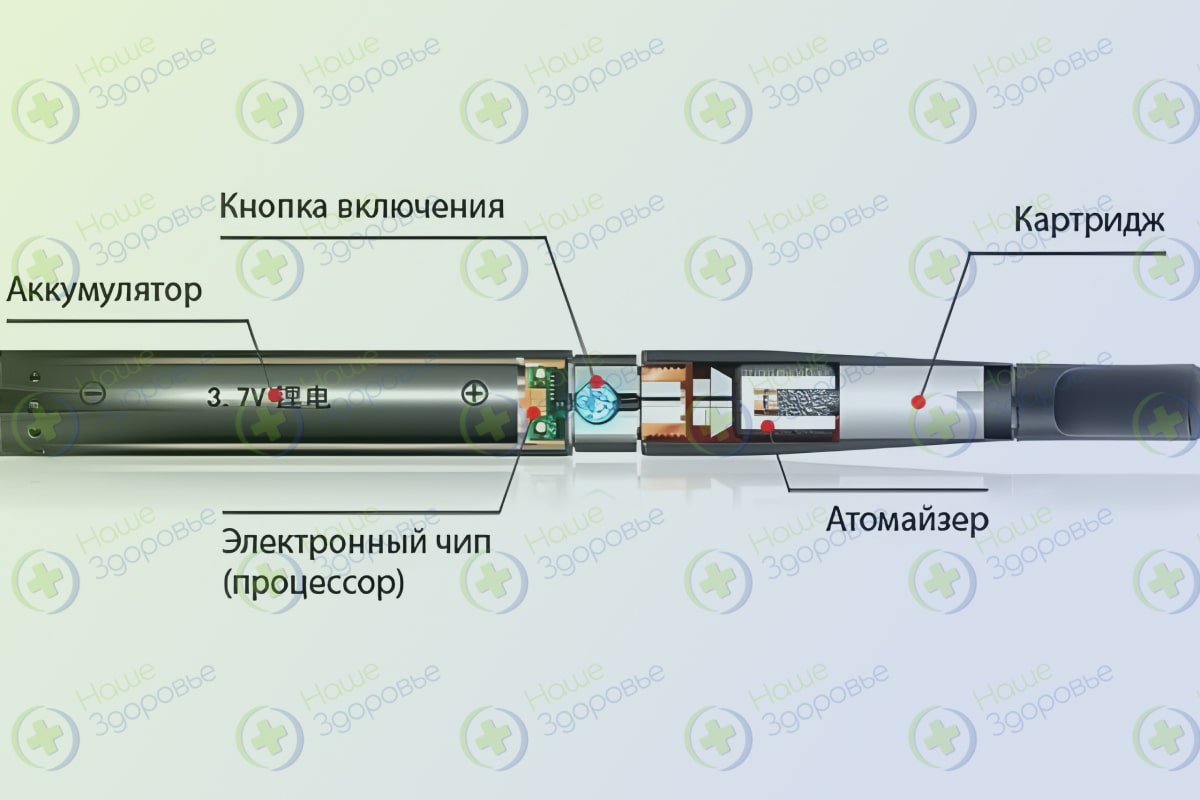 Разобранная электронная сигарета